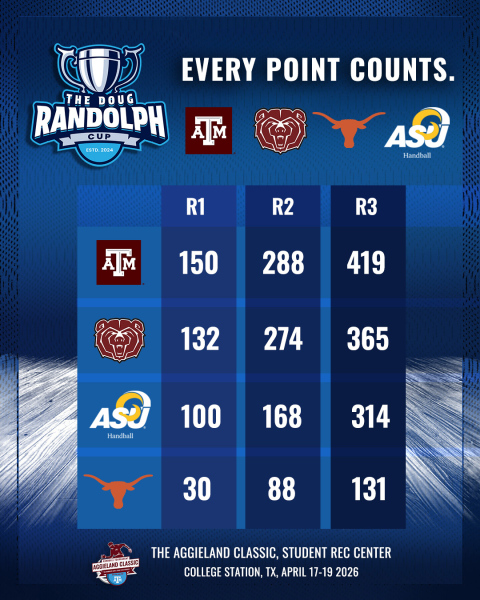 Final-Results.-Doug-Randolph-Cup-2026